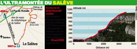 randonnee saleve suisse agas